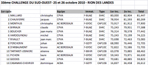 Rion-des-Landes 2010