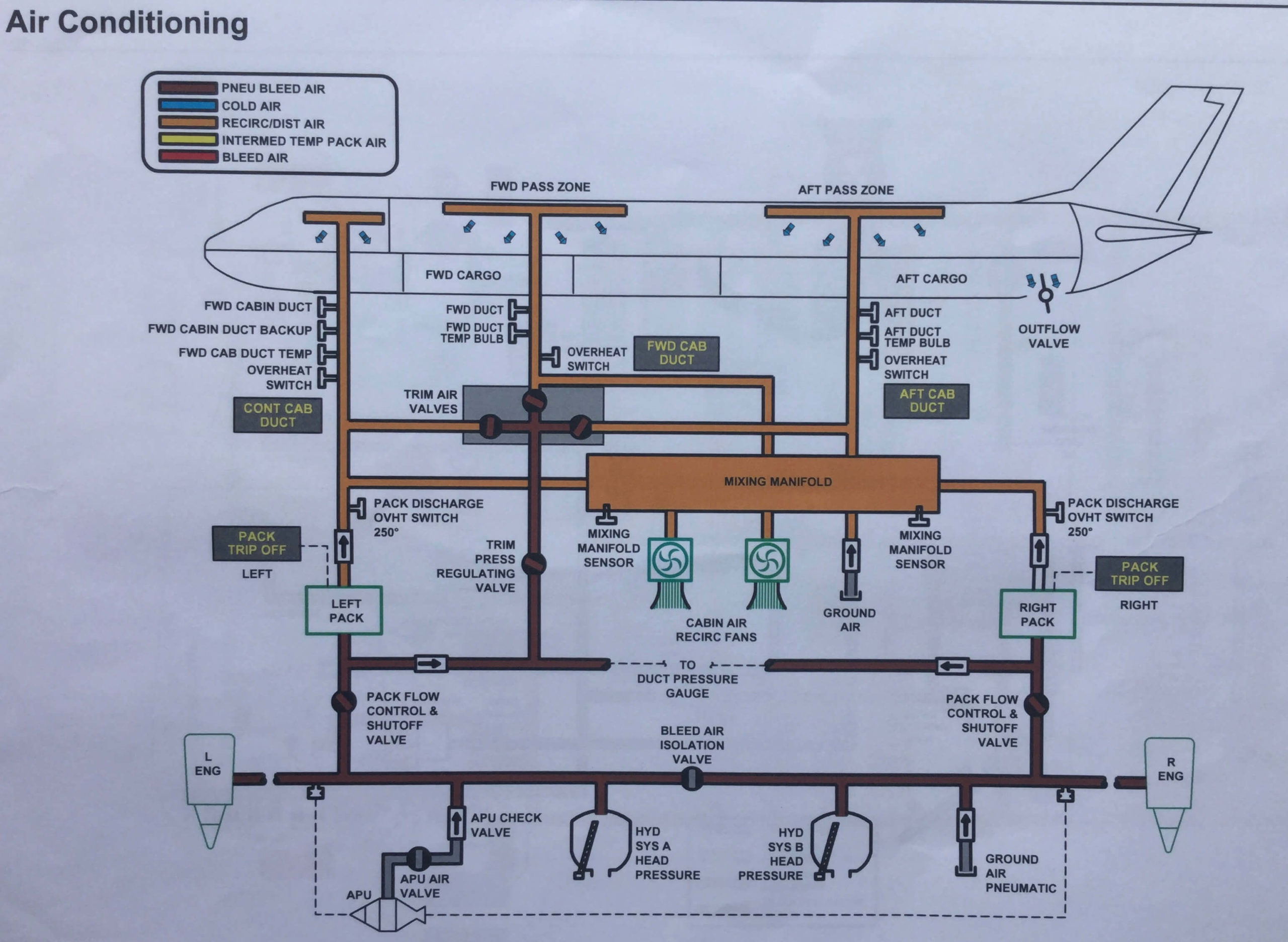 Boeing 737800 Diagrams Hydraulic Electrical Air conditioning