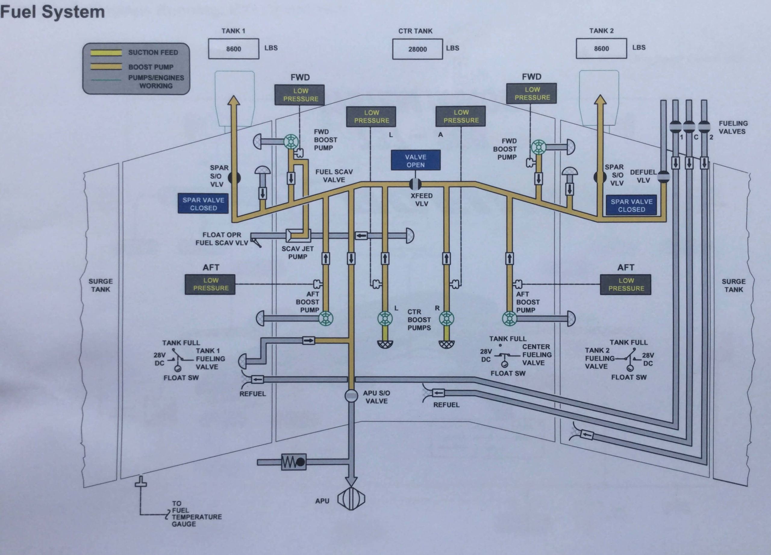 Boeing 737800 Diagrams Hydraulic Electrical Air conditioning