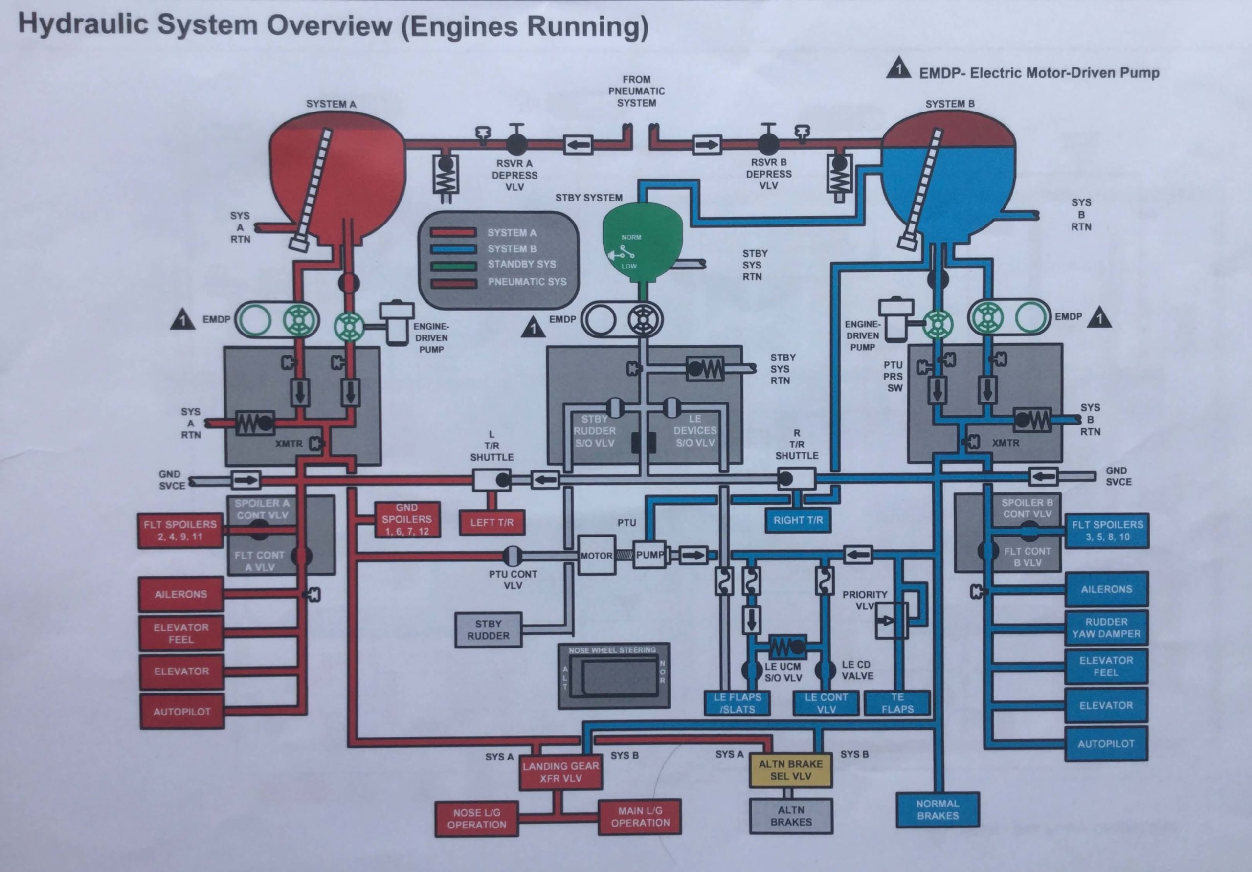 Boeing 737800 Diagrams Hydraulic Electrical Air conditioning